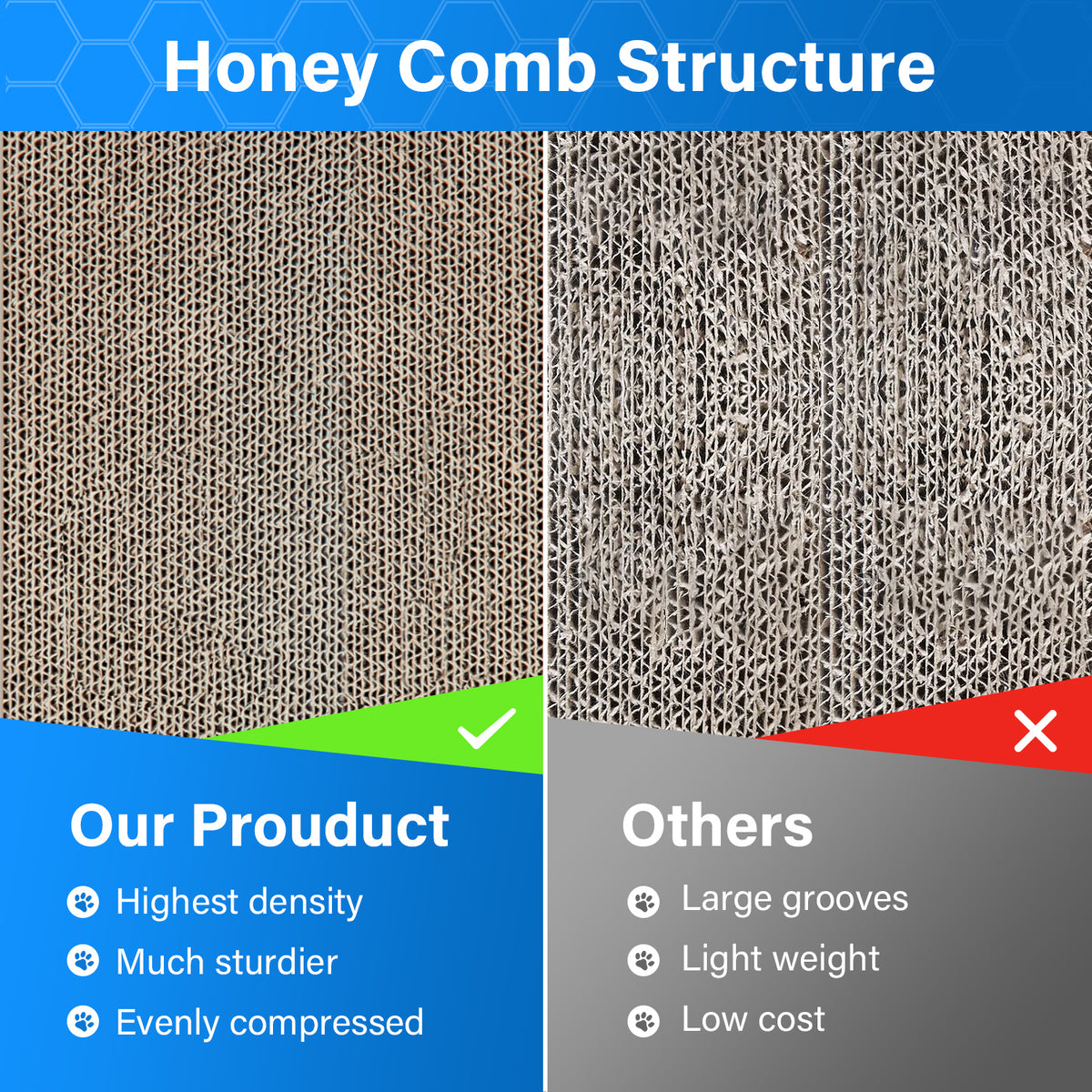 ScratchMe Cat Scratcher Post Board, Mount Fuji Shape Cat Scratching Lounge Bed, Durable Pad Prevents Furniture Damage