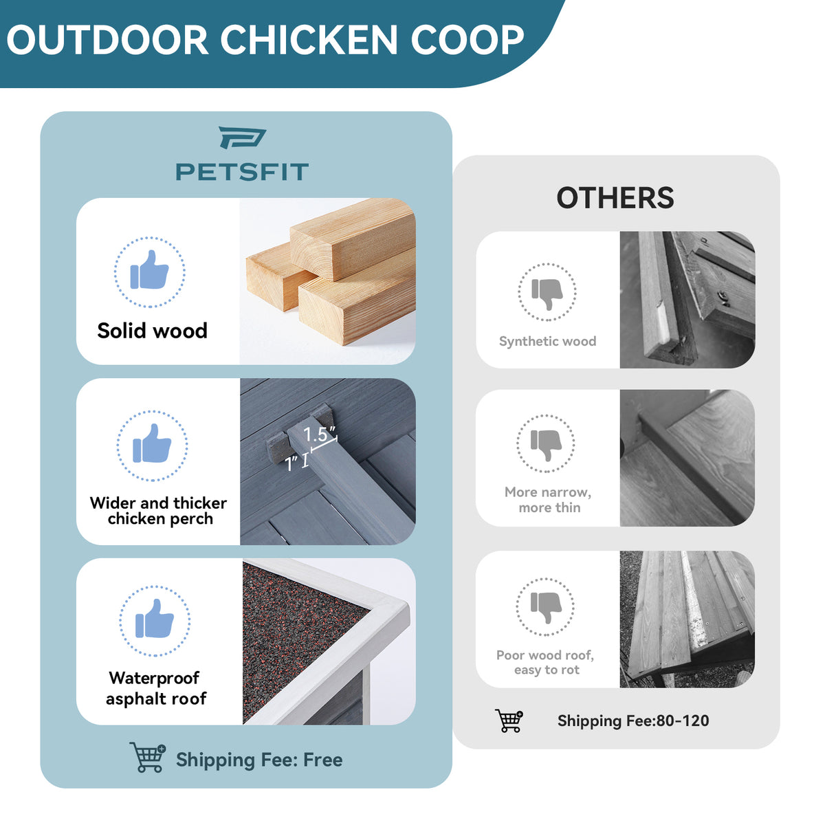 Large Wooden Chicken Coop with Perches and Nesting Box, Weatherproof Chicken/Rabbit/Duck House