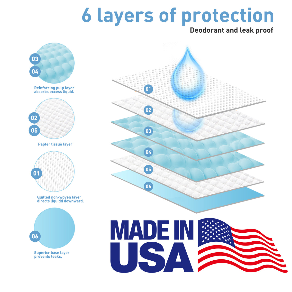 50 Count Disposable Puppy Pee Pads 23" x 23", Premium Disposable Training Pads, Pee Pads, Training Pad, Quick Absorb and Odor Control